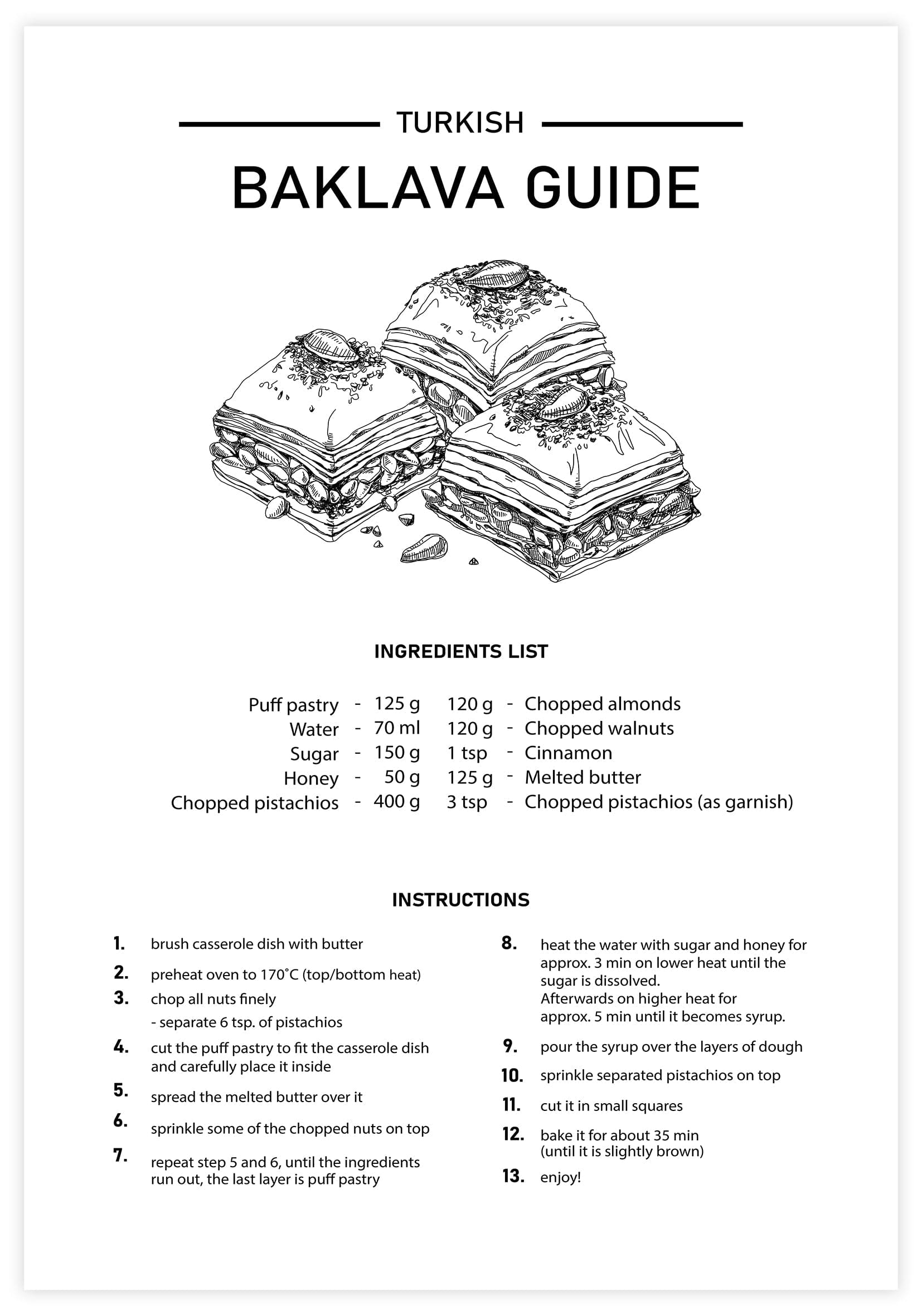 Baklava Guide Poster